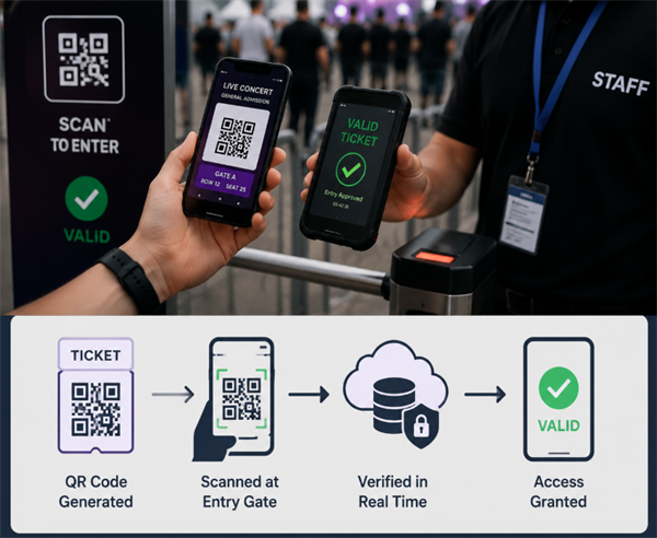 how QR code ticket validation work QR 코드 티켓 검증 작업 방법
