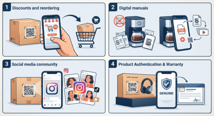 제품 packagi에 qr 코드 스티커의 아이디어